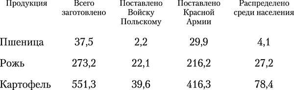 Клевета на Победу. Как оболгали Красную Армию-освободительницу Клевета на Победу. Как оболгали Красную Армию-освободительницу