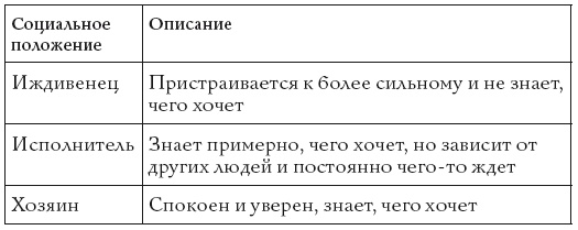 Жизнь, полная женщин. Руководство под ключ Жизнь, полная женщин. Руководство под ключ
