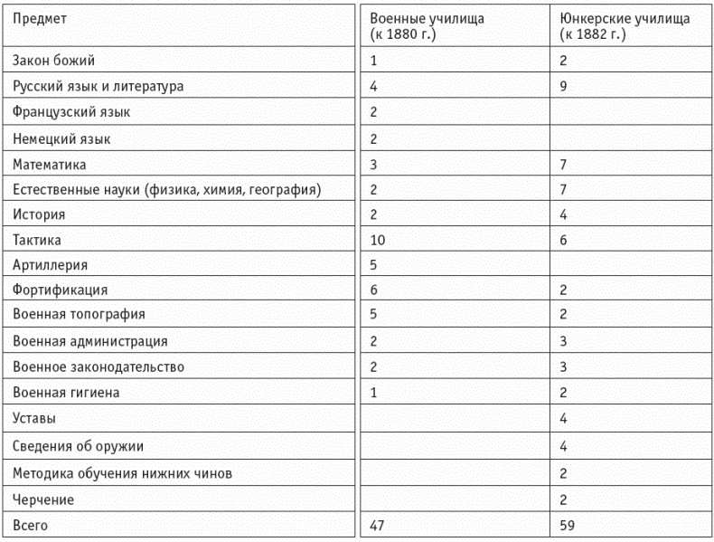 Первая мировая. Проигравшие победители. Русские генералы Первая мировая. Проигравшие победители. Русские генералы