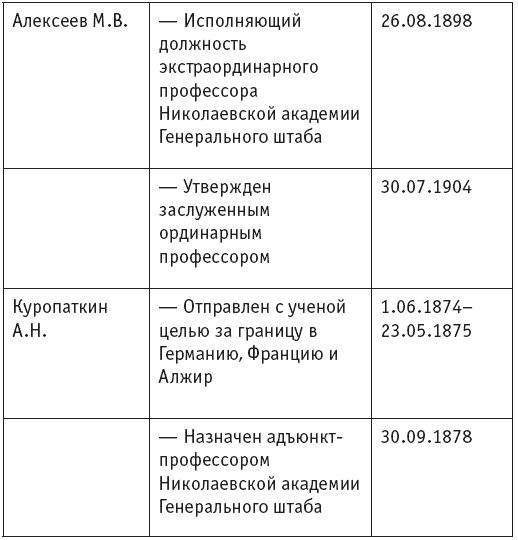 Первая мировая. Проигравшие победители. Русские генералы Первая мировая. Проигравшие победители. Русские генералы