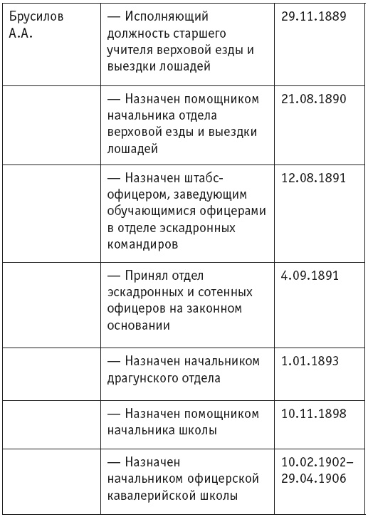 Первая мировая. Проигравшие победители. Русские генералы Первая мировая. Проигравшие победители. Русские генералы