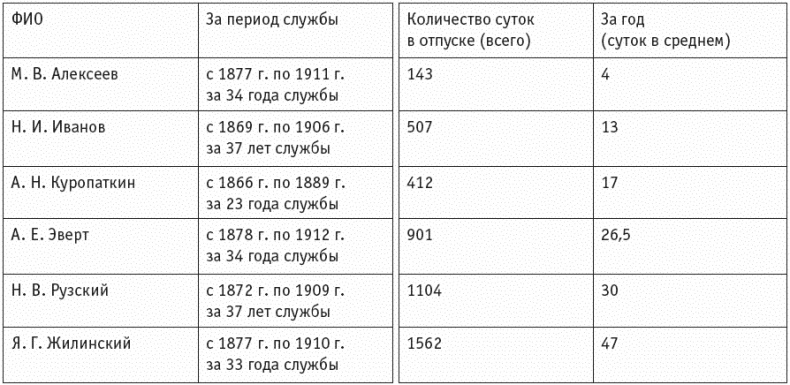 Первая мировая. Проигравшие победители. Русские генералы Первая мировая. Проигравшие победители. Русские генералы
