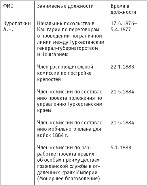 Первая мировая. Проигравшие победители. Русские генералы Первая мировая. Проигравшие победители. Русские генералы