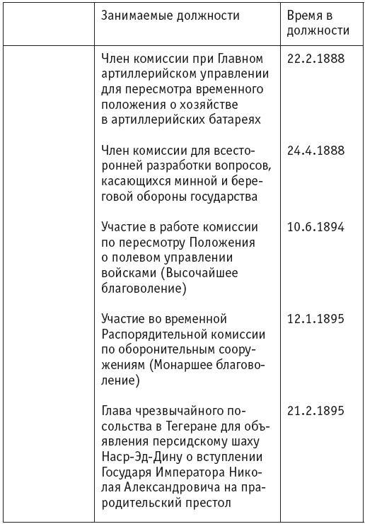 Первая мировая. Проигравшие победители. Русские генералы Первая мировая. Проигравшие победители. Русские генералы