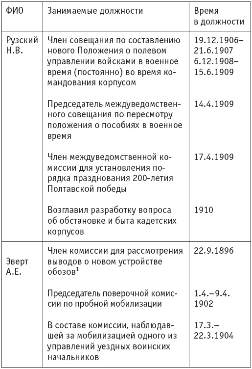 Первая мировая. Проигравшие победители. Русские генералы Первая мировая. Проигравшие победители. Русские генералы