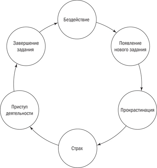 От срочного к важному. Система для тех, кто устал бежать на месте