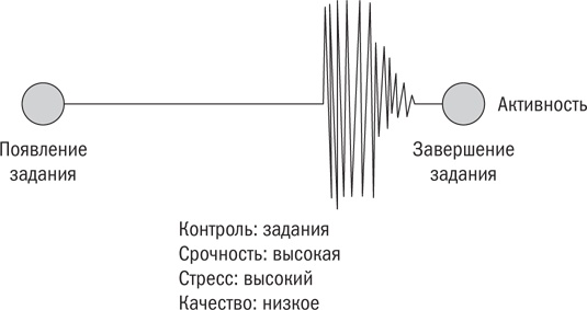 От срочного к важному. Система для тех, кто устал бежать на месте От срочного к важному. Система для тех, кто устал бежать на месте