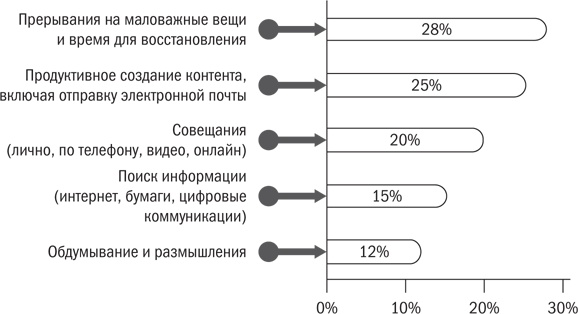 От срочного к важному. Система для тех, кто устал бежать на месте От срочного к важному. Система для тех, кто устал бежать на месте
