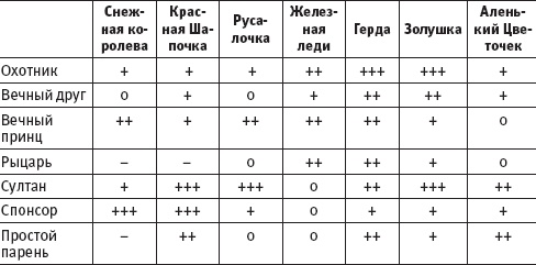 Тренинг женской силы. Королева, Девочка, Любовница, Хозяйка Тренинг женской силы. Королева, Девочка, Любовница, Хозяйка