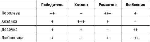 Тренинг женской силы. Королева, Девочка, Любовница, Хозяйка Тренинг женской силы. Королева, Девочка, Любовница, Хозяйка