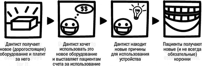 Вся правда о неправде. Почему и как мы обманываем Вся правда о неправде. Почему и как мы обманываем