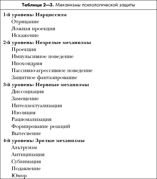 Психология обмана. Как, почему и зачем лгут даже честные люди Психология обмана. Как, почему и зачем лгут даже честные люди