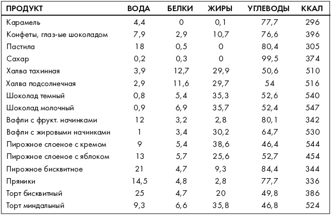 Ври как мужчина, манипулируй как женщина Ври как мужчина, манипулируй как женщина