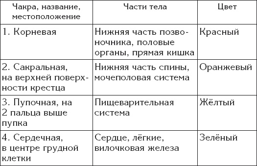 108 вопросов о здоровье и любви 108 вопросов о здоровье и любви