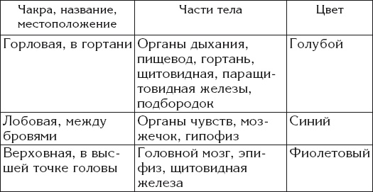 108 вопросов о здоровье и любви 108 вопросов о здоровье и любви
