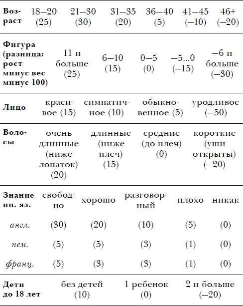 Как и где найти настоящего принца Как и где найти настоящего принца
