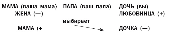 Успешный мужчина - дело рук женщины Успешный мужчина - дело рук женщины