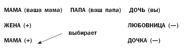 Успешный мужчина - дело рук женщины Успешный мужчина - дело рук женщины