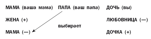 Успешный мужчина - дело рук женщины Успешный мужчина - дело рук женщины