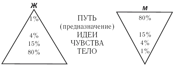 Успешный мужчина - дело рук женщины Успешный мужчина - дело рук женщины