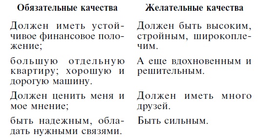 Мужчина твоей мечты. Найти и быть с ним счастливой Мужчина твоей мечты. Найти и быть с ним счастливой