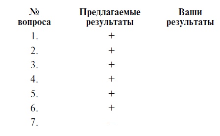 Мужчина твоей мечты. Найти и быть с ним счастливой Мужчина твоей мечты. Найти и быть с ним счастливой
