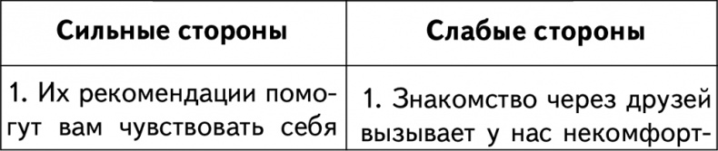 Техники браковедения. Ловушки, приемы, роли хитрой и мудрой женщины Техники браковедения. Ловушки, приемы, роли хитрой и мудрой женщины