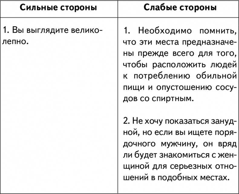 Техники браковедения. Ловушки, приемы, роли хитрой и мудрой женщины Техники браковедения. Ловушки, приемы, роли хитрой и мудрой женщины