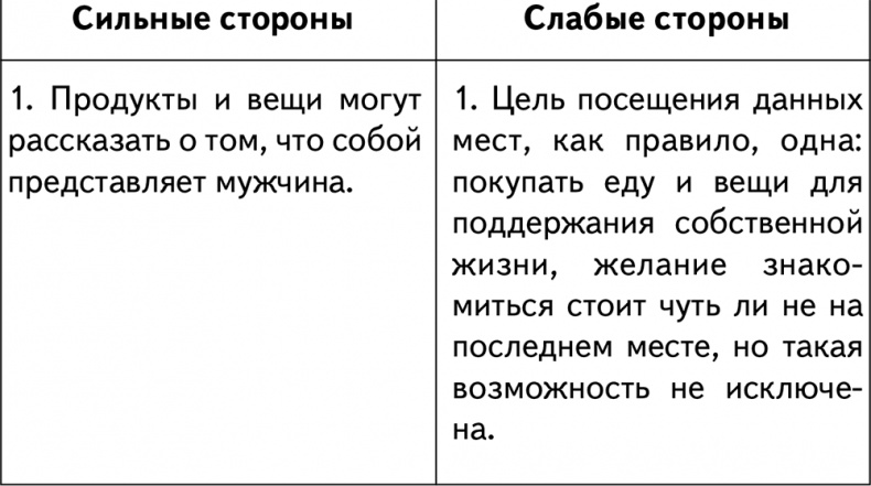 Техники браковедения. Ловушки, приемы, роли хитрой и мудрой женщины Техники браковедения. Ловушки, приемы, роли хитрой и мудрой женщины