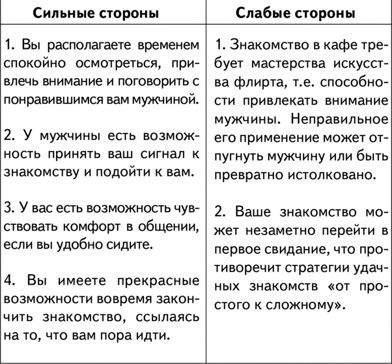 Техники браковедения. Ловушки, приемы, роли хитрой и мудрой женщины Техники браковедения. Ловушки, приемы, роли хитрой и мудрой женщины