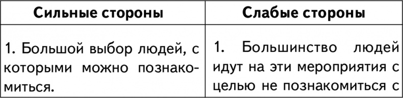 Техники браковедения. Ловушки, приемы, роли хитрой и мудрой женщины Техники браковедения. Ловушки, приемы, роли хитрой и мудрой женщины