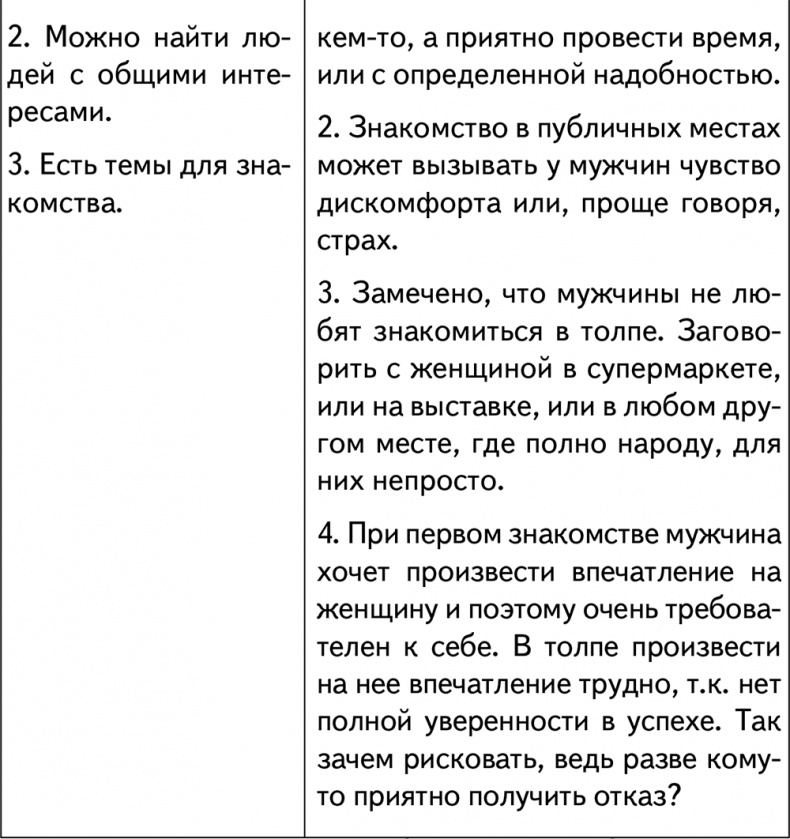 Техники браковедения. Ловушки, приемы, роли хитрой и мудрой женщины Техники браковедения. Ловушки, приемы, роли хитрой и мудрой женщины