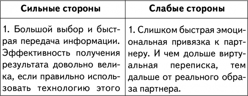 Техники браковедения. Ловушки, приемы, роли хитрой и мудрой женщины Техники браковедения. Ловушки, приемы, роли хитрой и мудрой женщины