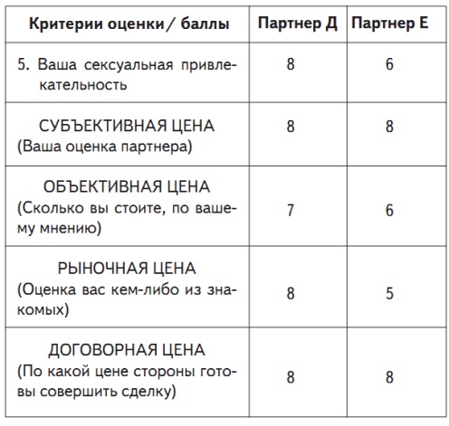 Все хитрости, техники и ловушки настоящей женщины Все хитрости, техники и ловушки настоящей женщины