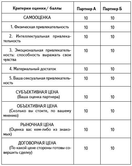 Как проиграть мужчине с Марса и при этом выиграть? Как проиграть мужчине с Марса и при этом выиграть?