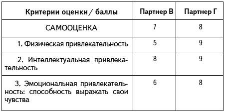 Как проиграть мужчине с Марса и при этом выиграть? Как проиграть мужчине с Марса и при этом выиграть?