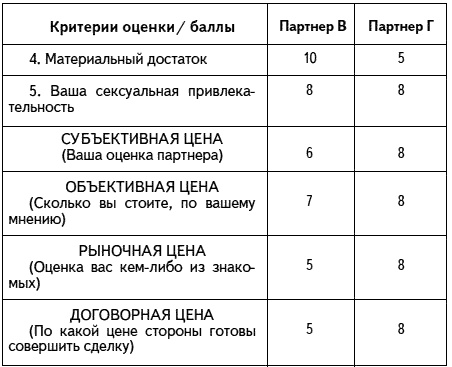 Как проиграть мужчине с Марса и при этом выиграть? Как проиграть мужчине с Марса и при этом выиграть?
