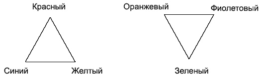 Психология детского творчества Психология детского творчества