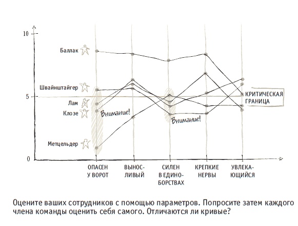 Книга решений. 50 моделей стратегического мышления