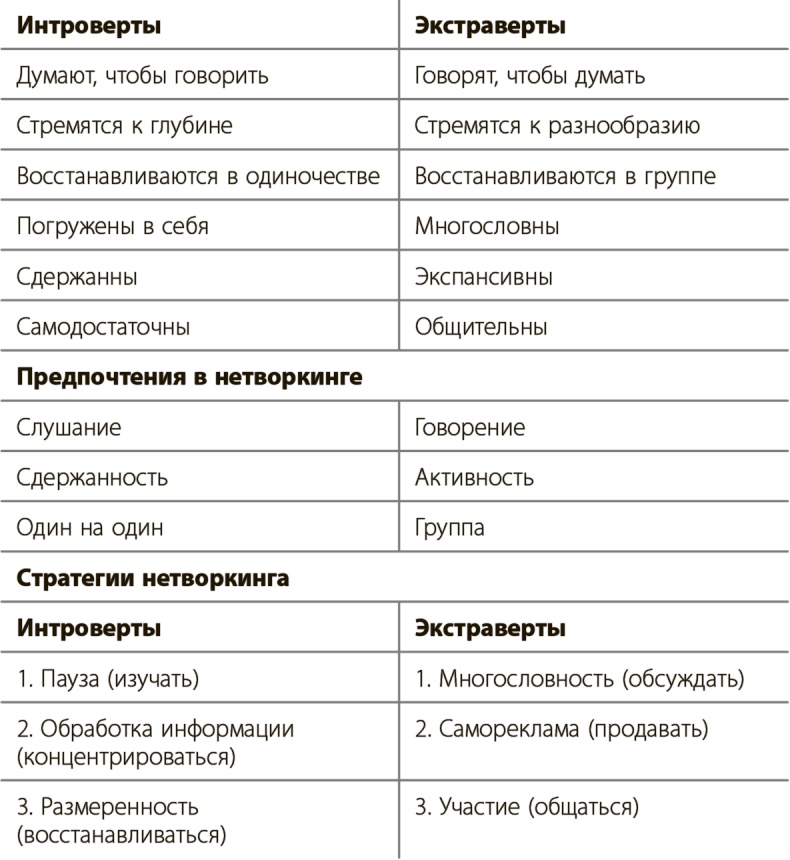 Управление для тех, кто не любит управлять Управление для тех, кто не любит управлять