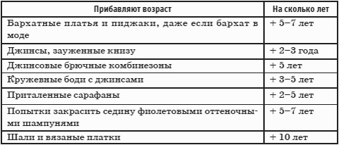 Имидж - путь к успеху