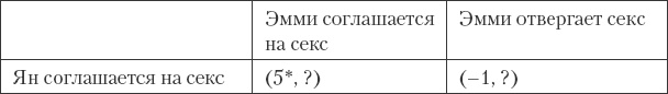 Как сохранить любовь в браке