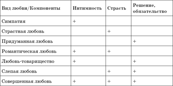 Психология любви, или Какого цвета ваша личность? Психология любви, или Какого цвета ваша личность?