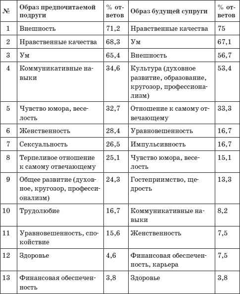 Психология любви, или Какого цвета ваша личность? Психология любви, или Какого цвета ваша личность?