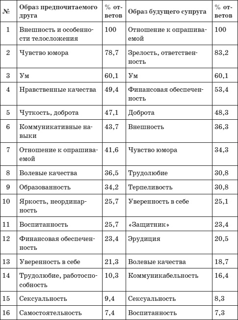 Психология любви, или Какого цвета ваша личность? Психология любви, или Какого цвета ваша личность?
