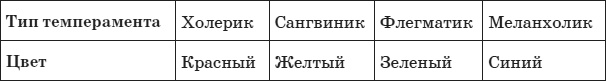 Психология любви, или Какого цвета ваша личность? Психология любви, или Какого цвета ваша личность?
