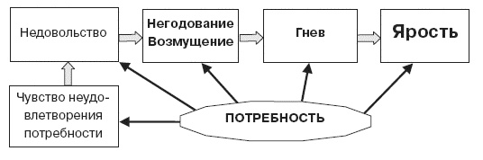 Семь смертных грехов, или Психология порока для верующих и неверующих Семь смертных грехов, или Психология порока для верующих и неверующих
