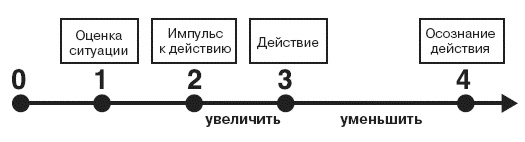 Семь смертных грехов, или Психология порока для верующих и неверующих Семь смертных грехов, или Психология порока для верующих и неверующих