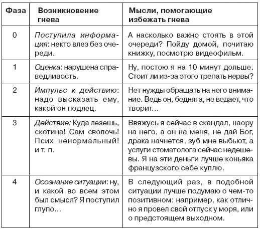 Семь смертных грехов, или Психология порока для верующих и неверующих Семь смертных грехов, или Психология порока для верующих и неверующих