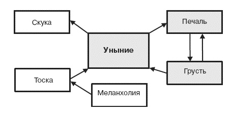 Семь смертных грехов, или Психология порока для верующих и неверующих Семь смертных грехов, или Психология порока для верующих и неверующих